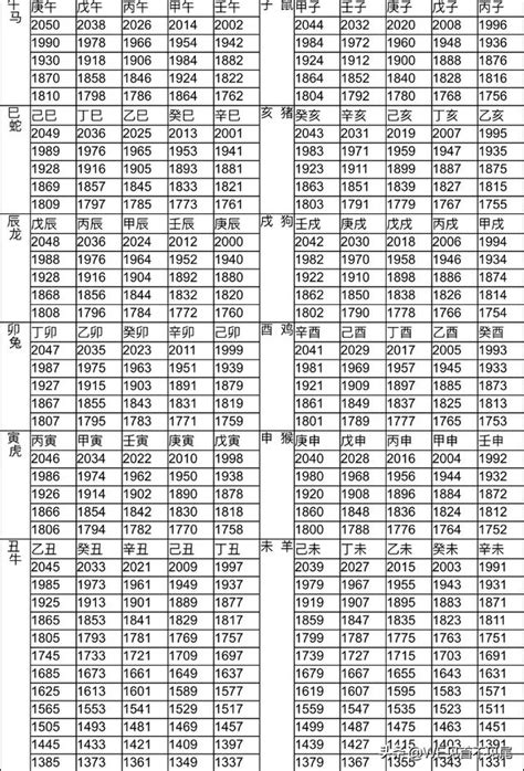 1988年屬|十二生肖查詢